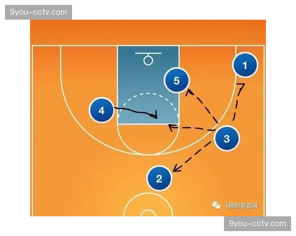 战术复盘：基于Second Spectrum的球场追踪数据，可视化解析里尔队的高位逼抢效率